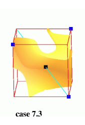 Topological configurations with three ambiguous faces: trilinear model in yellow-orange, isopoints in black, positive nodes in blue, rays in cyan.