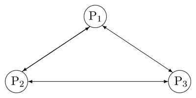 Figure 4: A Three-Party Conference Model